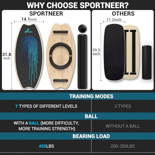 Balance Board Holz, Sportneer Indoorboard Skateboard, Indoor Surfboard Trickboard und Gleichgewichtsboard für Kinder und Erwachsene - 3