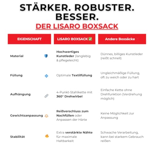 Lisaro Profi Boxsack/Sandsack 150cm | geeig. für Jede Sportart | Ca. 40 kg | gefüllt - 7