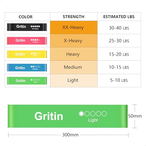 Gritin Fitnessbänder [5er Set] Widerstandsbänder mit 5 Stufen - 2