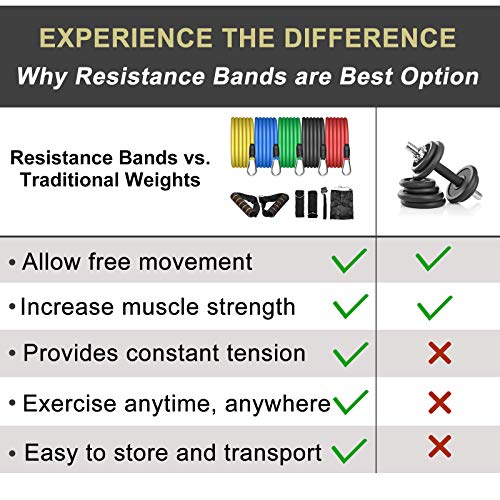 AGM Widerstandsbänder Set, Übungsgummibänder mit Griffen für das Widerstandstraining, Fitnessbänder für das Heimtraining, elastischer Schlauch - 3