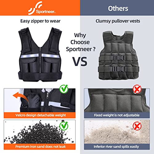 Sportneer Verstellbare Gewichtsweste 1kg bis 8kg, 9-in-1 Schnell Verstellbare Laufweste für Männer und Frauen, Krafttraining, Calisthenics und Gym, Hochwertige Weight Vest - 4