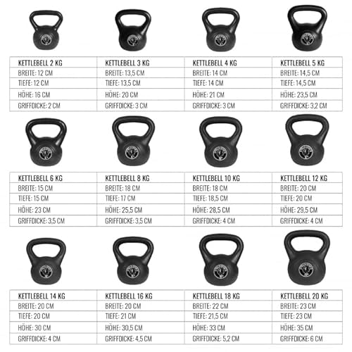 GORILLA SPORTS® Kettlebell - Einzeln 2kg - 20kg oder Set 17kg, 24kg, 30kg, 110kg, 113kg mit/ohne Ablage, Kunststoff - Kugelhantel, Kugelgewicht, Schwunghantel, Gewichten, Fitness, Krafttraining - 5
