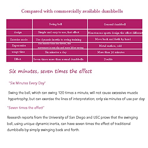 YUNVJIG Herren- Und Damenhanteln Herren Vibrationshantel Swing Vibrationshantel Fitnessgeräte - 8